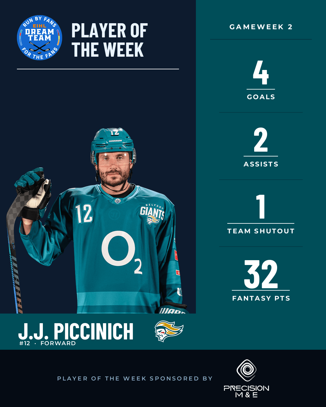 Player of the Week, Gameweek 2: J.J. Piccinich