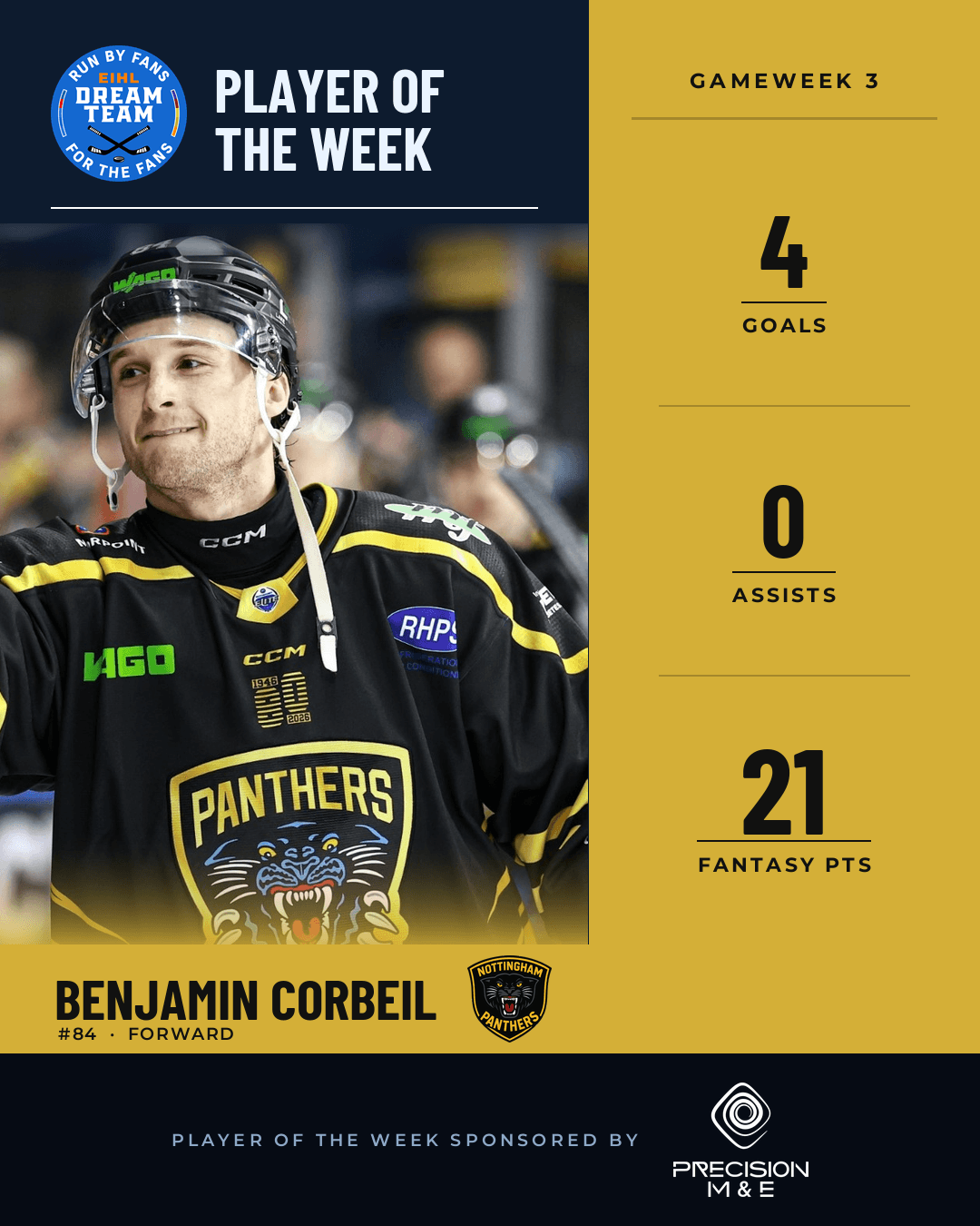 Player of the Week, Gameweek 3: Benjamin Corbeil