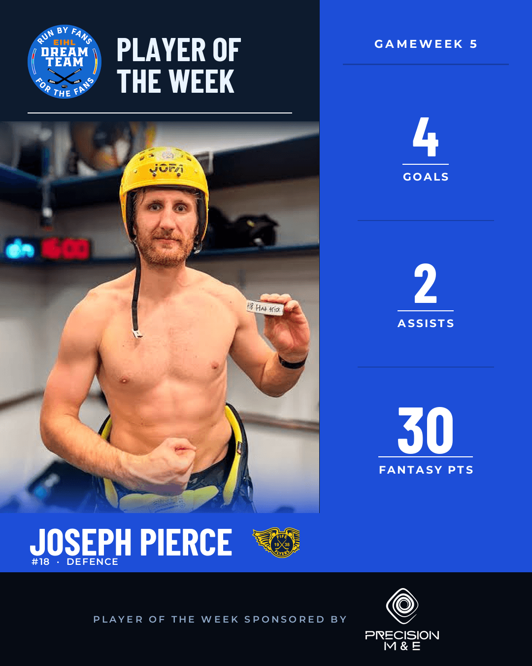 Player of the Week, Gameweek 5: Joseph Pierce